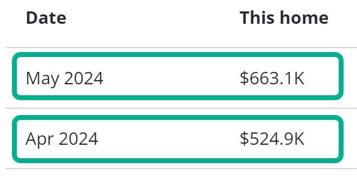 AVR Pricing tools